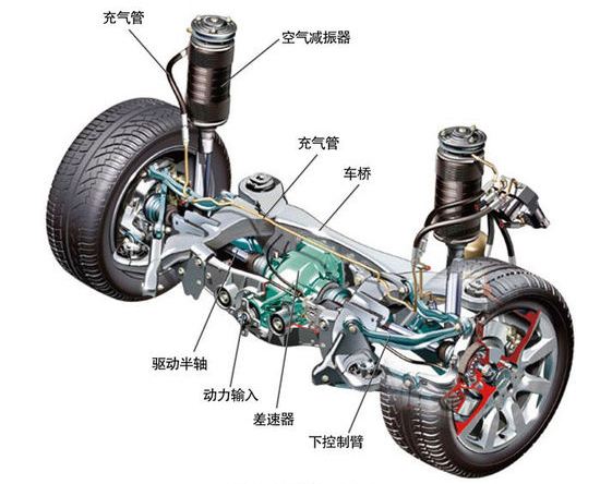 教你檢測(cè)空氣彈簧減震器是否損壞