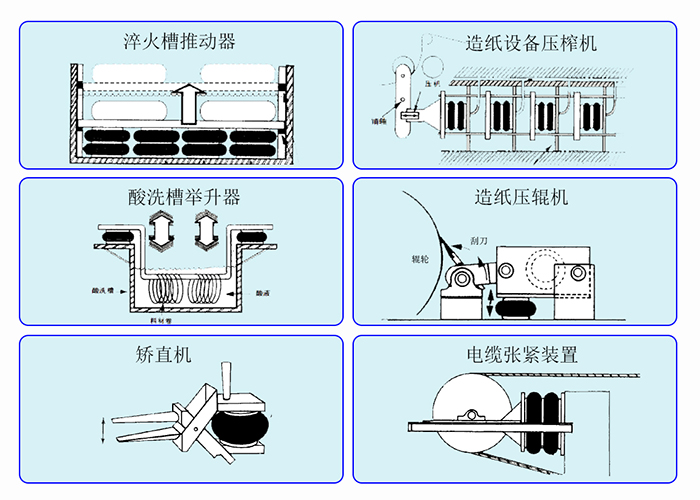 工業(yè)舉升使用集合圖二中文.jpg